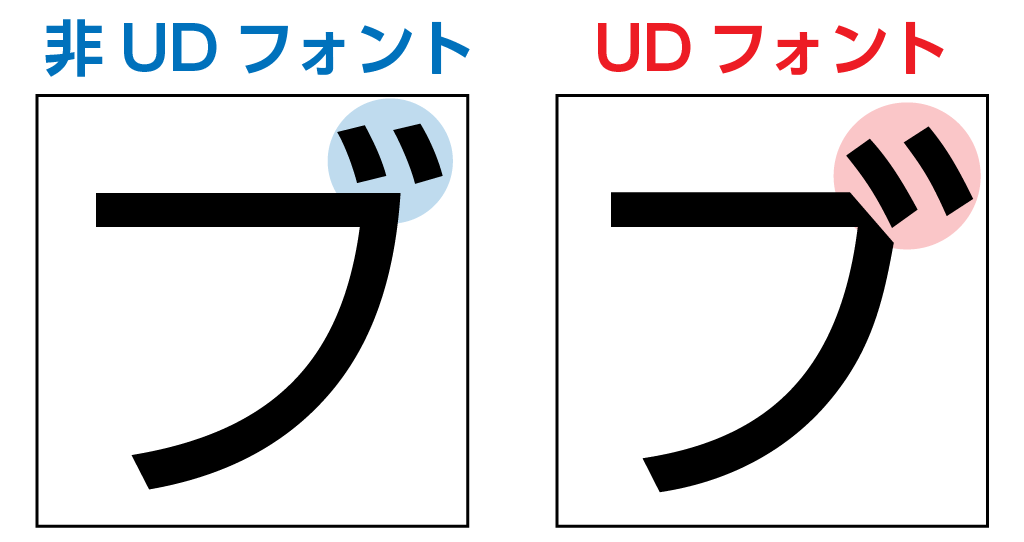 カタカナのブの、非UDフォントとUDフォントの比較画像